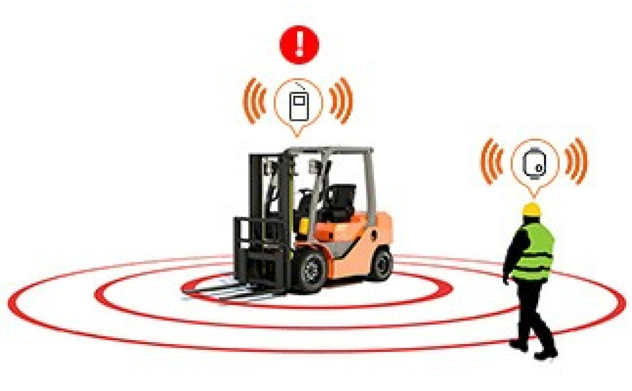 Active Detection Technology